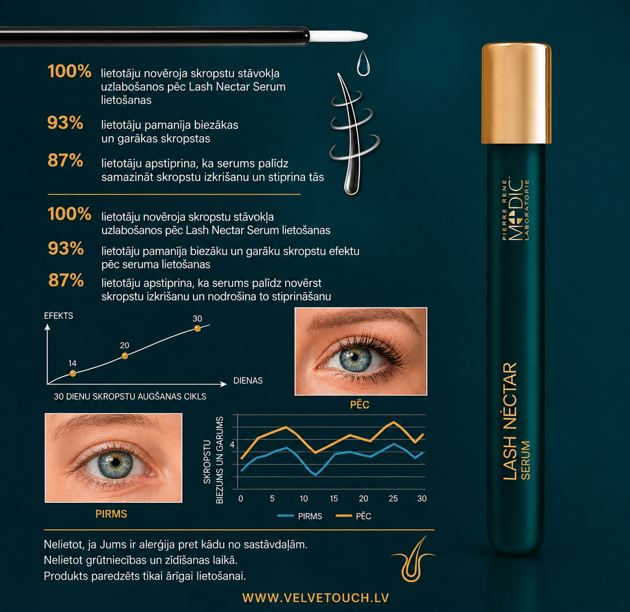 Lash Nectar Serum – Skropstu augšanas serums.